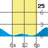 Smuggler Cove tide chart for Friday, March 25, 2022