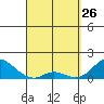 Smuggler Cove tide chart for Saturday, March 26, 2022