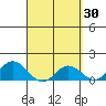 Smuggler Cove tide chart for Wednesday, March 30, 2022