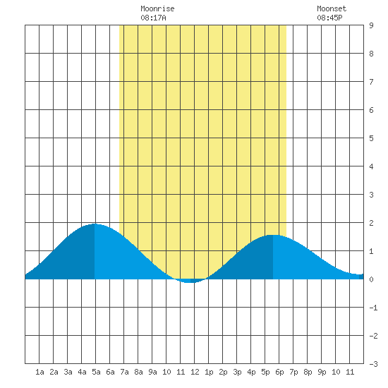 Smuggler Cove tide chart for Friday, March 4, 2022