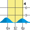 Smuggler Cove tide chart for Friday, March 4, 2022