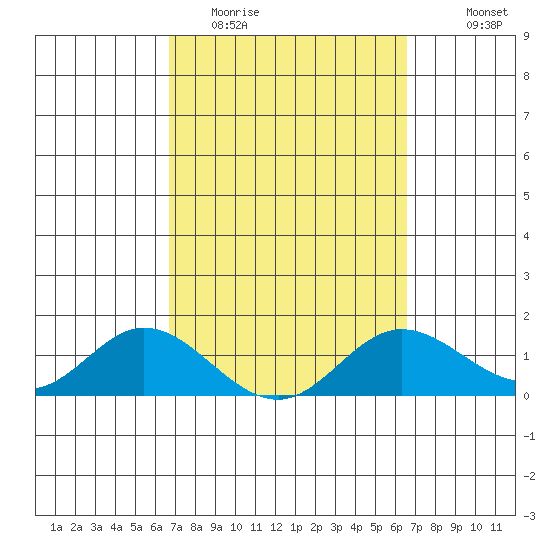 Smuggler Cove tide chart for Saturday, March 5, 2022