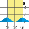 Smuggler Cove tide chart for Saturday, March 5, 2022