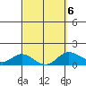 Smuggler Cove tide chart for Sunday, March 6, 2022