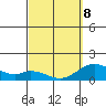 Smuggler Cove tide chart for Tuesday, March 8, 2022