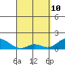 Smuggler Cove tide chart for Sunday, April 10, 2022