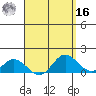 Smuggler Cove tide chart for Saturday, April 16, 2022