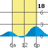 Smuggler Cove tide chart for Monday, April 18, 2022