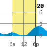 Smuggler Cove tide chart for Wednesday, April 20, 2022