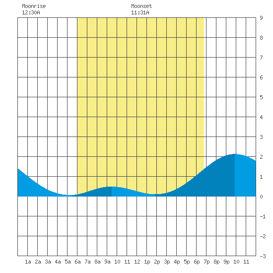 Smuggler Cove tide chart for Friday, April 22, 2022