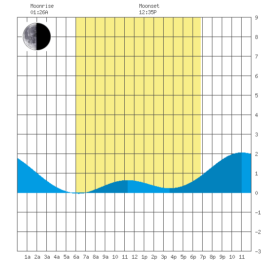 Smuggler Cove tide chart for Saturday, April 23, 2022