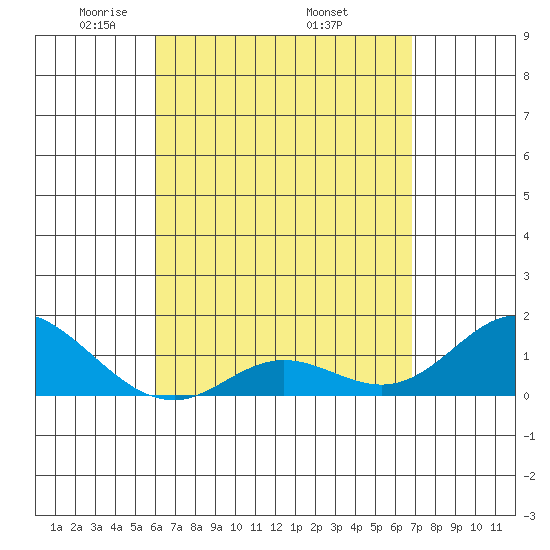 Smuggler Cove tide chart for Sunday, April 24, 2022
