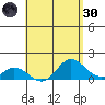 Smuggler Cove tide chart for Saturday, April 30, 2022