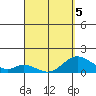 Smuggler Cove tide chart for Tuesday, April 5, 2022