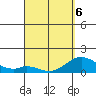 Smuggler Cove tide chart for Wednesday, April 6, 2022