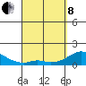 Smuggler Cove tide chart for Friday, April 8, 2022