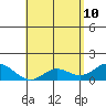 Smuggler Cove tide chart for Tuesday, May 10, 2022