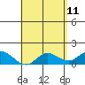 Smuggler Cove tide chart for Wednesday, May 11, 2022
