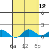 Smuggler Cove tide chart for Thursday, May 12, 2022