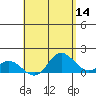 Smuggler Cove tide chart for Saturday, May 14, 2022