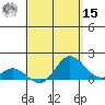 Smuggler Cove tide chart for Sunday, May 15, 2022