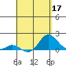 Smuggler Cove tide chart for Tuesday, May 17, 2022