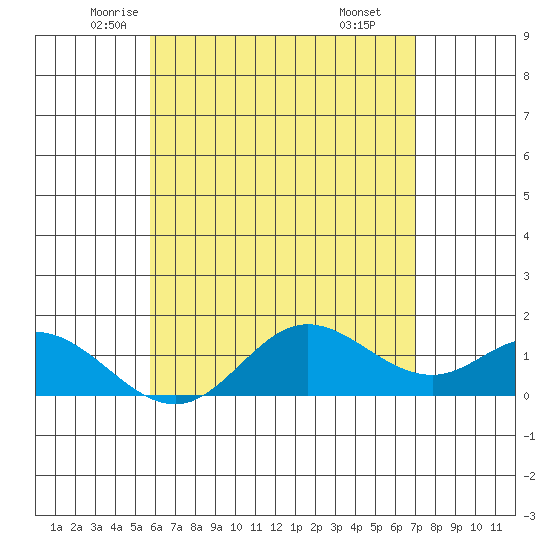 Smuggler Cove tide chart for Wednesday, May 25, 2022