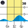 Smuggler Cove tide chart for Monday, May 30, 2022