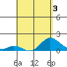 Smuggler Cove tide chart for Tuesday, May 3, 2022