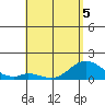 Smuggler Cove tide chart for Thursday, May 5, 2022