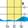 Smuggler Cove tide chart for Friday, May 6, 2022