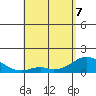 Smuggler Cove tide chart for Saturday, May 7, 2022