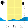 Smuggler Cove tide chart for Sunday, May 8, 2022