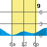 Smuggler Cove tide chart for Monday, May 9, 2022