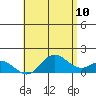 Smuggler Cove tide chart for Friday, June 10, 2022