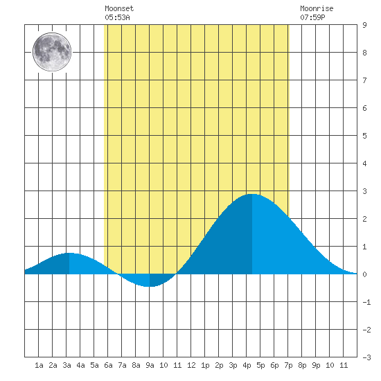 Smuggler Cove tide chart for Tuesday, June 14, 2022