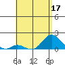 Smuggler Cove tide chart for Friday, June 17, 2022
