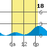 Smuggler Cove tide chart for Saturday, June 18, 2022