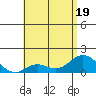 Smuggler Cove tide chart for Sunday, June 19, 2022