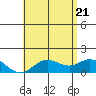 Smuggler Cove tide chart for Tuesday, June 21, 2022