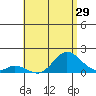 Smuggler Cove tide chart for Wednesday, June 29, 2022