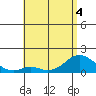 Smuggler Cove tide chart for Saturday, June 4, 2022