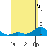 Smuggler Cove tide chart for Sunday, June 5, 2022