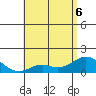Smuggler Cove tide chart for Monday, June 6, 2022