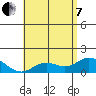 Smuggler Cove tide chart for Tuesday, June 7, 2022