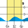 Smuggler Cove tide chart for Thursday, June 9, 2022