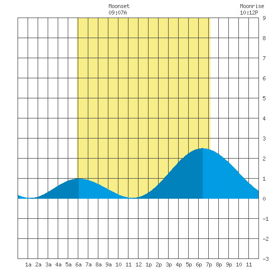 Smuggler Cove tide chart for Saturday, July 16, 2022