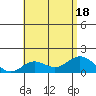 Smuggler Cove tide chart for Monday, July 18, 2022