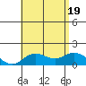 Smuggler Cove tide chart for Tuesday, July 19, 2022
