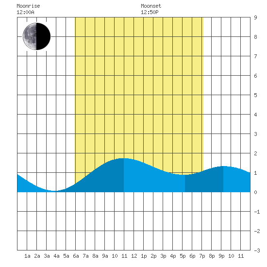 Smuggler Cove tide chart for Wednesday, July 20, 2022